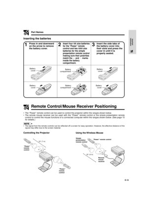 Page 11E-10
Important
Information
208 (6 m)
30˚
30˚
30˚45˚
Part Names
Inserting the batteries
13Press in and downward
on the arrow to remove
the battery cover.2Insert four AA size batteries
for the ÒPowerÓ remote
control and two AAA size
batteries for the simple
presentation remote control
making sure their polarities
match the ` and 1 marks
inside the battery
compartment.Insert the side tabs of
the battery cover into
their slots and press the
cover in until it is
properly seated.
Battery
coverBattery...