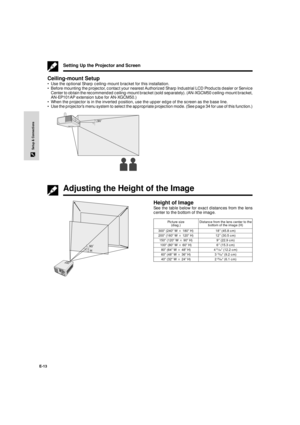 Page 14E-13
Setup & Connections
Setting Up the Projector and Screen
Ceiling-mount Setup
¥ Use the optional Sharp ceiling-mount bracket for this installation.
¥ Before mounting the projector, contact your nearest Authorized Sharp Industrial LCD Products dealer or Service
Center to obtain the recommended ceiling-mount bracket (sold separately). (AN-XGCM50 ceiling-mount bracket,
AN-EP101AP extension tube for AN-XGCM50.)
¥ When the projector is in the inverted position, use the upper edge of the screen as the base...