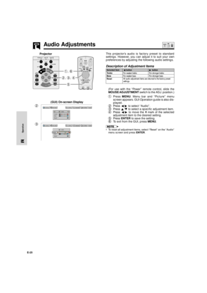 Page 26E-25
Operation
Audio Adjustments
This projectorÕs audio is factory preset to standard
settings. However, you can adjust it to suit your own
preferences by adjusting the following audio settings.
(For use with the ÒPowerÓ remote control, slide the
MOUSE/ADJUSTMENT switch to the ADJ. position.)
1Press MENU. Menu bar and ÒPictureÓ menu
screen appears. GUI Operation guide is also dis-
played.
2Press §/© to select ÒAudioÓ.
3Press ¶/Ä to select a specific adjustment item.
4Press §/© to move the 
mark of the...