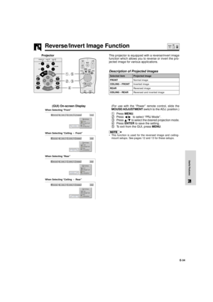 Page 35E-34
Useful Features
Reverse/Invert Image Function
This projector is equipped with a reverse/invert image
function which allows you to reverse or invert the pro-
jected image for various applications.
Description of Projected Images
(GUI) On-screen Display
Selected item
FRONT
CEILING`FRONT
REAR
CEILING`REARProjected image
Normal image
Inverted image
Reversed image
Reversed and inverted image
(For use with the ÒPowerÓ remote control, slide the
MOUSE/ADJUSTMENT switch to the ADJ. position.)
1Press MENU....