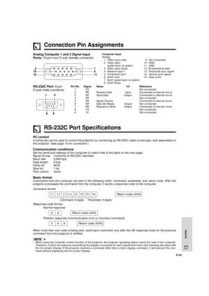 Page 43E-42
Appendix
Connection Pin Assignments
Analog Computer 1 and 2 Signal Input
Ports: 15-pin mini D-sub female connectorComputer Input
Analog
1. Video input (red)
2. Video input
(green/sync on green)
3. Video input (blue)
4. Reserve input 1
5. Composite sync
6. Earth (red)
7. Earth (green/sync on green)
8. Earth (blue)9. Not connected
10. GND
11. GND
12. Bi-directional data
13. Horizontal sync signal
14. Vertical sync signal
15. Data clock
1
155
6
11 10
RS-232C Port: 9-pin
D-sub male connectorPin No....