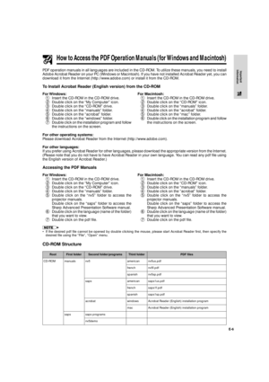 Page 7E-6
Important
Information
How to Access the PDF Operation Manuals (for Windows and Macintosh)
PDF operation manuals in all languages are included in the CD-ROM. To utilize these manuals, you need to install
Adobe Acrobat Reader on your PC (Windows or Macintosh). If you have not installed Acrobat Reader yet, you can
download it from the Internet (http://www.adobe.com) or install it from the CD-ROM.
To Install Acrobat Reader (English version) from the CD-ROM
For Windows:
1Insert the CD-ROM in the CD-ROM...