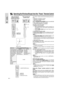 Page 12E-11
Important
Information
Operating the Wireless Mouse from the ÒPowerÓ Remote Control
The ÒPowerÓ remote control has the following three func-
tions:
¥ Operation of projector controls
¥ Operation of wireless mouse
¥ Use of laser pointer
Slide the MOUSE/ADJUSTMENT switch to the MOUSE
or ADJ. position for use of the function.
1 Connect the projector to a computer
See pages 15 and 16 for details.
2 Wireless mouse operation
1. After connecting the projector and the computer, turn
the projector on first....