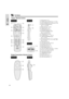 Page 10E-9
Important
Information
Part Names
Top View
o
p
Front View
Simple Presentation Remote Control
Side ViewFront View
f
ONMUTE
TOOLS
R-CLICK ENTER
INPUT
MOUSE
LIGHT
LCD PROJECTOR
ADJ. IrCOM
FREEZE
AUTO SYNC
KEYSTONEENLARGE
MENU LASER
BLACK
SCREEN
VOL
OFF
1
2
3
4
5
6
7
8e w q 0 9
r
t
y
ÒPowerÓ Remote Control
Side View
R/C
OFF
ONu
i
a
s
d
1MUTE button [p. 19]
2POWER buttons (ON/OFF) [pp. 18, 19, 39]
3BLACK SCREEN/TOOLS button [pp. 30, 35]
4RIGHT-CLICK/ENTER button
[pp. 11, 14, 20Ð36]
5INPUT button [pp. 19,...