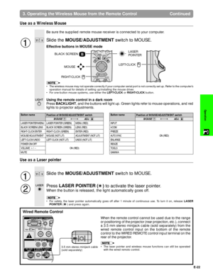 Page 23E-22
Operation
2
Be sure the supplied remote mouse receiver is connected to your computer.
Slide the MOUSE/ADJUSTMENT switch to MOUSE.
Effective buttons in MOUSE mode
Use as a Wireless Mouse
3. Operating the Wireless Mouse from the Remote Control Continued
1
MOUSEADJ.
Use as a Laser pointer
Slide the MOUSE/ADJUSTMENT switch to MOUSE.
Press LASER POINTER (
) to activate the laser pointer.
When the button is released, the light automatically goes off.
¥ For safety, the laser pointer automatically goes off...