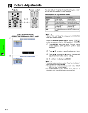 Page 28E-27
Operation
2, 3 1, 4
Picture Adjustments
You can adjust the projectorÕs picture to your prefer-
ences with the following picture settings.
Description of Adjustment Items
Projector
For less contrast
For less brightness
For less color intensity
Skin tones become purplish
For less sharpness
For weaker red
For weaker blue Selected itemFor more contrast
For more brightness
For more color intensity
Skin tones become greenish
For more sharpness
For stronger red
For stronger blue
§ button
© button
All image...