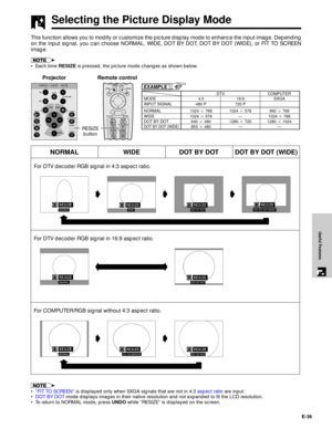 Page 37E-36
Useful Features
ONVOL
This function allows you to modify or customize the picture display mode to enhance the input image. Depending
on the input signal, you can choose NORMAL, WIDE, DOT BY DOT, DOT BY DOT (WIDE), or FIT TO SCREEN
image.
¥ Each time RESIZE is pressed, the picture mode changes as shown below.
Selecting the Picture Display Mode
g
NORMAL WIDE DOT BY DOT DOT BY DOT (WIDE)
For DTV decoder RGB signal in 4:3 aspect ratio.
For COMPUTER/RGB signal without 4:3 aspect ratio.
gg
For DTV decoder...