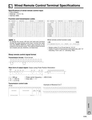 Page 55E-54
Appendix
Wired Remote Control Terminal Specifications
Specifications of wired remote control input
¥ 3.5¿ minijack
¥ External: `5 V (1 A)
¥ Internal: GND
Function and transmission codes
POWER ON 
POWER OFF
VOLUME 1
VOLUME `
MUTE
MENU
LENS
TOOLS
BLACK SCREEN
ENTERUNDO
1
2
3
4
5
6
7
8
9
10
111
1
1
1
1
1
1
1
1
1
1 C1
0
0
0
0
0
0
0
0
0
0
0 C2
1
1
1
1
1
1
1
1
1
1
1 C3
1
1
1
1
1
1
1
1
1
1
1 C4
0
0
0
0
0
0
0
0
0
0
0 C5
0
0
1
0
1
0
1
0
1
1
1 C6
1
1
0
0
1
0
1
1
0
1
0 C7
1
1
1
1
1
1
0
0
0
1
0 C8
0
0
0
0
0
0...