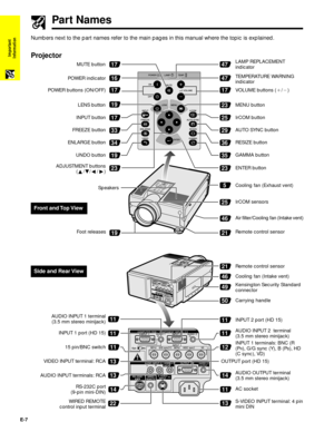 Page 8E-7
Important
Information
12
14
11
13
11
11
21
46
49
50
11
11
11
14
22
13
13
Projector
Front and Top View
Side and Rear View
Part Names
47
47
17
23
25
29
36
35
23
5
46
21
17
16
17
19
17
33
34
19
23
19
25
S-VIDEO INPUT terminal: 4 pin
mini DIN Kensington Security Standard
connector Cooling fan (Intake vent) Remote control sensor
INPUT 2 port (HD 15)
AC socket Speakers
OUTPUT port (HD 15)
AUDIO OUTPUT terminal
(3.5 mm stereo minijack) IrCOM sensors
Air filter/Cooling fan (Intake vent)
Remote control sensor...