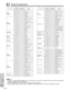 Page 54E-53
Appendix
RS-232C Port Specifications
CONTROL ITEMCOMMAND
C1
M
M
M
M
M
V
V
V
V
V
V
V
V
V
V
I
I
I
I
I
I
I
V
M
M
A
A
A
A
A
R
R
R
R
R
R
R
R
R
R
R
R
R
R
R
R
R
R
A
A
AE
E
E
E
E
A
A
A
A
A
A
A
A
A
A
M
M
M
M
M
M
M
O
U
U
A
A
A
A
A
A
A
A
A
A
A
A
A
A
B
B
B
B
B
B
B
B
B
A
A
DS
S
S
S
S
P
B
C
T
S
R
R
B
R
R
B
B
B
B
S
S
S
L
T
T
B
T
B
R
R
P
B
R
B
R
C
T
S
R
P
B
R
B
R
C
T
S
R
D
D
JY
Y
Y
Y
Y
I
R
O
I
H
E
D
E
E
E
G
G
G
G
I
I
I
A
E
E
L
E
A
E
E
I
R
D
E
E
O
I
H
E
I
R
D
E
E
O
I
H
E
J
J
S_
_
_
_
_
_
_
_
_
_
_
_
_
_
_
_
_
_
_
_...