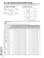 Page 56E-55
Appendix
The computer output signal timing of different types of computer signals are shown below for reference.
For IBM and compatibles
For Macintosh Series
abc d
w
x
yz
VIDEO SIGNAL
HORIZONTAL
SYNC SIGNAL
VIDEO SIGNAL
VERTICAL 
SYNC SIGNAL
e
a
b
c
d
w
x
yz
VIDEO SIGNAL
C-SYNC(H)
C-SYNC(V) VIDEO SIGNAL
V-SYNC
e = 2 dot
640
640
720
640
640
640
640
800
800
800
800
800
1,024
1,024
1,024
1,024
1,024
1,152
1,280
1,280
1,280
1,280
1,280
1,600
1,600
1,600
1,600
1,600dot
32
32
36
8
16
16
56
24
40
56
16
32...