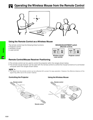 Page 22E-21
Operation
13	(4 m)
30˚
30˚
120˚
MOUSEADJ.
MOUSE/ADJUSTMENT switch
(Remote control)
MOUSEADJ.
Controlling the Projector
Using the Wireless Mouse
Remote
mouse
receiver Remote control
Using the Remote Control as a Wireless Mouse
Remote Control/Mouse Receiver Positioning
The remote control has the following three functions:
•Projector control
•Wireless mouse
•Laser pointer
•The remote control can be used to control the projector within the ranges shown below.
•The remote mouse receiver can be used with...