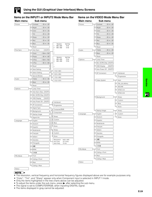 Page 25E-24
Operation
Items on the INPUT1 or INPUT2 Mode Menu Bar
Using the GUI (Graphical User Interface) Menu Screens
Items on the VIDEO Mode Menu Bar
Main menuSub menu
Main menuSub menu
Contrast Picture
Audio30 30
I/P Conversion Options
Video System
Language English
PRJ Mode
StatusCeilingFront
CeilingRear Deutsch
Español
Nederlands
Français
Italiano
Svenska
Português
Front
Rear Background
Startup ImageInterlaced
Progressive
Auto
PAL (50 /60Hz)
SECAM
NTSC4.43
NTSC3.58
Sharp
Custom
Blue
None Auto Power...