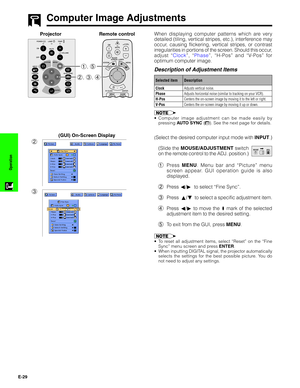 Page 30E-29
Operation
Computer Image Adjustments
When displaying computer patterns which are very
detailed (tiling, vertical stripes, etc.), interference may
occur, causing flickering, vertical stripes, or contrast
irregularities in portions of the screen. Should this occur,
adjust “Clock”, “Phase”, “H-Pos” and “V-Pos” for
optimum computer image.
•Computer image adjustment can be made easily by
pressing AUTO SYNC (). See the next page for details.
(GUI) On-Screen Display
2, 3, 4 1, 5
Projector
Clock
Phase...