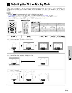 Page 37E-36
Useful Features
Selecting the Picture Display Mode
g
NORMAL WIDE DOT BY DOT DOT BY DOT (WIDE)
For DTV decoder RGB signal in 4:3 aspect ratio.
For COMPUTER/RGB signal without 4:3 aspect ratio.
gg
For DTV decoder RGB signal in 16:9 aspect ratio.
gg
MODE
INPUT SIGNAL4:3
480 P16:9
720 PSXGA
  DTV COMPUTER
NORMAL
WIDE
DOT BY DOT
DOT BY DOT (
WIDE)
1024  768
1024  576
640  480
853  4801024  576
—
1280  720
—960  768
1024  768
1280  1024
—
Projector
EXAMPLE
Remote control
RESIZE
button
This...