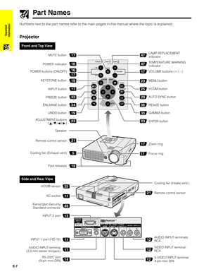 Page 8E-7
Important
Information
Part Names
Numbers next to the part names refer to the main pages in this manual where the topic is explained.
Projector
Front and Top View
47
47
17
23
25
29
36
35
23
17
16
17
16
19
17
33
34
19
23
19
21
517 
17
MUTE button
POWER indicator
POWER buttons (ON/OFF)
KEYSTONE button
INPUT button
FREEZE button
UNDO buttonLAMP REPLACEMENT
indicator
TEMPERATURE WARNING
indicator
VOLUME buttons (/)
MENU button
IrCOM button
AUTO SYNC button
RESIZE button
GAMMA button
ENTER button...