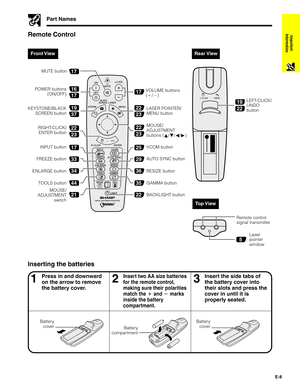 Page 9E-8
Important
Information
Front View
Remote Control
Part Names
17
37
23
17
33
34
44
21
17
23
19
17
16
22
23
2222
25
29
36
35
22
Inserting the batteries
13Press in and downward
on the arrow to remove
the battery cover.2Insert two AA size batteries
for the remote control,
making sure their polarities
match the  and  marks
inside the battery
compartment.Insert the side tabs of
the battery cover into
their slots and press the
cover in until it is
properly seated.
BACKLIGHT button POWER buttons
(ON/OFF)...