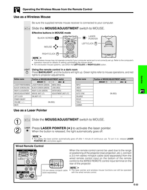 Page 23E-22
Operation
Be sure the supplied remote mouse receiver is connected to your computer.
Slide the MOUSE/ADJUSTMENT switch to MOUSE.
Effective buttons in MOUSE mode
2
Use as a Wireless Mouse
MOUSEADJ.
Use as a Laser Pointer
Slide the MOUSE/ADJUSTMENT switch to MOUSE.
Press LASER POINTER (
) to activate the laser pointer.
When the button is released, the light automatically goes off.
•For safety, the laser pointer automatically goes off after 1 minute of continuous use. To turn it on, release LASER...