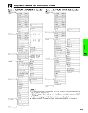 Page 25E-24
Operation
Items on the INPUT 1 or INPUT 2 Mode Menu Bar
Using the GUI (Graphical User Interface) Menu Screens
Items on the INPUT 3 (VIDEO) Mode Menu Bar
Main menu Main menu
1024864
1152864
1152870
1152882
Tint
Auto Sync Fine Sync
Audio30 30
Color30 30
Clock150 150
150 150
Treble
Options Lamp Timer
Language English
PRJ Mode
StatusCeilingFront
CeilingRear Deutsch
Español
Nederlands
Français
Italiano
Svenska
Português Economy Mode
Front
Rear BLK SCRN Disp
OSD Display
Background
[ON/OFF]...