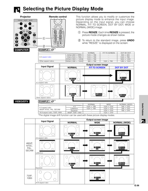 Page 37E-36
Useful Features
1
2
Selecting the Picture Display Mode
Projector Remote controlThis function allows you to modify or customize the
picture display mode to enhance the input image.
Depending on the input signal, you can choose
NORMAL, FIT TO SCREEN, DOT BY DOT, WIDE or
NORMAL (WIDE) image.
1Press RESIZE. Each time RESIZE is pressed, the
picture mode changes as shown below.
2To return to the standard image, press UNDO
while “RESIZE” is displayed on the screen.
COMPUTEREXAMPLE
SVGA (800  600)
XGA...