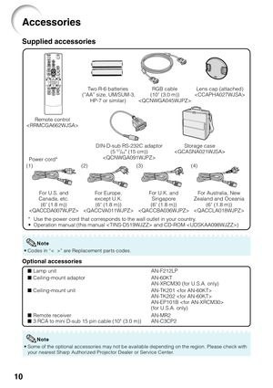 Page 1410
Accessories
Remote control
 Two R-6 batteries
 (“AA” size, UM/SUM-3, HP-7 or similar)
Power cord* RGB cable
(10 ' (3.0 m))

Optional accessories
■ Lamp unit
■ Ceiling-mount adaptor
■ Ceiling-mount unit
■ Remote receiver
■ 3 RCA to mini D-sub 15 pin cable (10 n (3.0 m))AN-F212LP
AN-60KT
AN-XRCM30 (for U.S.A. only)
AN-TK201 
AN-TK202 
AN-EP101B 
(for U.S.A. only)
AN-MR2
AN-C3CP2
Supplied accessories
For U.S. and
Canada, etc. (6 ' (1.8 m))
 For Europe,
except U.K. (6 ' (1.8 m))
 For U.K. and...