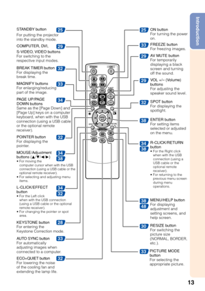 Page 1713
Introduction
29
32
33
34
38
32
32
25
34
28
33
32
25
33
29
32
34
38
38
48
30
38
29
33
34
STANDBY button
For putting the projector
into the standby mode.
BREAK TIMER  button
For displaying the
break time. COMPUTER, DVI,
S-VIDEO, VIDEO buttons
For switching to the
respective input modes.
PA GE UP/PAGE
DOWN buttons
Same as the [Page Down] and
[Page Up] keys on a computer
keyboard, when with the USB
connection (using a USB cable
or the optional remote
r eceiver).
POINTER button
For displaying the
pointer....