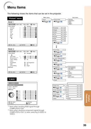 Page 3935
Useful
Features
The following shows the items that can be set in the projector.
Menu Items
Picture Mode
Contrast 0
0
0
0
BrightColorTint0
Sharp
Standard
SEL./ADJ. ENTER END 0
0
Red
Blue
Picture
SCR - ADJ PRJ - ADJ Help
Picture Mode
CLR Temp
BrilliantColor
TMC.M.S. Setting
C.M.S. Standard
SEL./ADJ. ENTER END
Progressive
Lamp Setting
0
1
On
3D Progressive
Bright
DNR
Off
Reset
Picture SCR - ADJ PRJ - ADJ Help
PAGE 2
Main menu Sub menuPicture
Page 40Page 40
Page 41
Page 41
Page 41
Page 41
Page 41
Page 42...