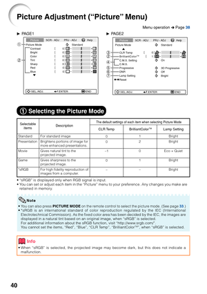 Page 4440
Picture Adjustment (“Picture” Menu)
Standard
Presentation
Movie
Game
*sRGB
QPAGE1 QPAGE2
Picture Mode
Contrast 0
0
0
0
BrightColorTint0
Sharp
Standard
SEL./ADJ. ENTER END 0
0
Red
Blue
Picture
SCR - ADJ PRJ - ADJ Help1
2
For standard image
Brightens portions of image for
more enhanced presentations.
Gives natural tint to the
projected image.
Gives sharpness to the
projected image.
For high fidelity reproduction of
images from a computer.
Picture Mode
CLR Temp
BrilliantColor
TM
C.M.S. Setting
C.M.S....