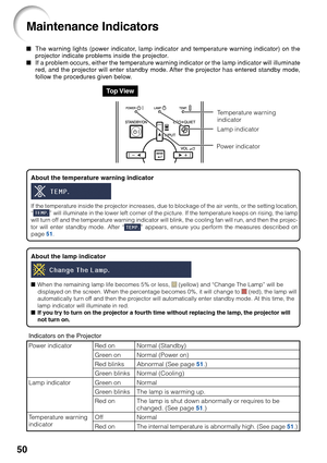 Page 5450
Maintenance Indicators
About the lamp indicator
■When the remaining lamp life becomes 5% or less,  (yellow) and “Change The Lamp” will be
displayed on the screen. When the percentage becomes 0%, it will change to  (red), the lamp will
automatically turn off and then the projector will automatically enter standby mode. At this time, the
lamp indicator will illuminate in red.
■ If you try to turn on the projector a fourth time without replacing the lamp, the projector will
not turn on.
About the...