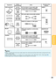 Page 2723
Connections
Note
•When using the ø3.5 mm mono audio cable, the volume level will be hal\
f of when using the ø3.5 mm
stereo audio cable.
•Y ou can select “Audio 1” or “Audio 2” for “Audio Input”\
 in the “PRJ-ADJ” menu. (See page  46.)
• RGB signals and Component signals can be output to the monitor.
Equipment CableTerminal on 
connected equipmentTerminal on the projector
Audio
output
terminal
Monitor
AmplifierMONITOR OUT
AUDIO OUTRGB
input
terminalRGB cable (supplied or commercially 
available)
Audio...