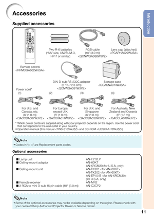 Page 15
11
IntroductionAccessories
Supplied accessories
Remote control 
 Two R-6 batteries
 (“A A” size, UM/SUM-3,  HP-7 or similar)
Power cord* RGB cable 
(10  (3.0 m)) 

For U.S. and 
Canada, etc.  (6  (1.8 m))
 For Europe, 
except U.K.  (6  (1.8 m))
 For U.K. and 
Singapore (6  (1.8 m))
 For Australia, New 
Zealand and Oceania (6 (1.8 m))

(1) (2) (3) (4)
*  Which power cords are supplied along with your projector depends on the \
region. Use the power cord 
that corresponds to the wall outlet in your...