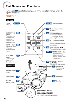 Page 1612
Part Names and Functions
Numbers in Z refer to the main pages in this operation manual where the 
topic is explained.
Projector
29
39
53
30
30
28
15
5252
27
46
3326
26, 53
39, 51
26, 53
39
To p  V i e w
STANDBY/ON 
button
For turning the 
power on and 
putting the 
projector into 
standby mode.Lamp indicator
Temperature warning 
indicator
Adjustment buttons 
(P/R/O/Q)
For selecting menu items. VOL (Volume) buttons 
(–O/Q+)
For adjusting the speaker 
sound level. ENTER button
For setting items...