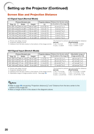 Page 2420
Setting up the Projector (Continued)
Screen Size and Projection Distance
4:3 Signal Input (Normal Mode)
Picture (Screen) sizeProjection distanceDistance from the lens center 
to the bottom of the image [H]Diag. [χ
] Width Height [L]
 15 0 (381  cm) 305 cm (120)  229 cm  (90)2.0 m (6 5) 10 c m (3 25/32)
 12 0 (305  cm) 244 cm (96)  183 cm (72)1.6 m (5 1) 8 cm (3 1/32)
 10 0 (254  cm) 203 cm (80)  152 cm (60)1. 3  m  (4 3) 6 cm (2 33/64)
 80 (203  cm) 163 cm (64)  122 cm (48)1.0 m (3 5) 5 cm (2 1/64) 70...
