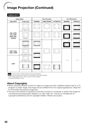 Page 3632
Image Projection (Continued)
VIDEO/DTV
Input signal For 4:3 screen For 16:9 screen
Video/DTV Image type NORMAL AREA ZOOM V-STRETCH BORDER STRETCH
480
I, 480P,
576I, 576P,
NTSC, PAL,
SECAM
4:3 aspe ct ratio
                   *1                   *1
 
Squeeze
                   *1                   *1
Letter box
                   *1                   *1
720P, 1035I,
1080I, 1080P16:9 aspect ratio                    *1
—*2—*2
540P16:9 aspect ratio
(4:3 aspect ratio in 16:9)
                   *1
 :...