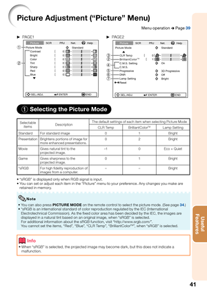 Page 4541
Useful        
Features
Picture Adjustment (“Picture” Menu)
Menu operation n Page 39
Q PAG E1Q PAG E 2
Picture Mode
Contrast 0
0
0
0
BrightColorTint0 Sharp
Standard
SEL./ADJ. ENTER END0
0 Red
Blue
PictureSCR PRJ Net. Help1
2Picture Mode
CLR Temp
BrilliantColor
TM
C.M.S. Setting
C.M.S.Standard
SEL./ADJ. ENTER END Progressive
Lamp Setting
0
1
On
3D Progressive
Bright DNR
Off
Reset
PictureSCR PRJ Net. Help
765 4
23
1 Selecting the Picture Mode
Selectable 
itemsDescriptionThe default settings of each item...