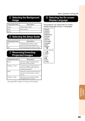 Page 4945
Useful        
Features
Menu operation n Page 39
5  Selecting the Background
 Image
Selectable items Description
Logo Sharp logo screen
Blue Blue screen
None —
6 Selecting the Setup Guide
Selectable items Description
On Displaying the Setup Guide 
when turning the projector on.
Off Not displaying the Setup Guide.
7 Reversing/Inverting
 Projected Images
Selectable items Description
Front Normal image (Projected from 
the front of the screen)
Ceiling + Front Inverted image (Projected from 
the front of...