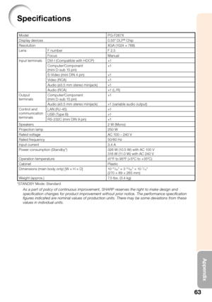 Page 6763
Appendix
Speci cations
Model PG-F267X
Display devices 0.55 DLP® Chip
Resolution XGA (1024 × 768)
Lens F number F 2.5
Focus Manual
Input terminals DVI-I (Compatible with HDCP) ×1
Computer/Component  
(mini D-sub 15 pin)×1
S-Video (mini DIN 4 pin) ×1
Video (RCA) ×1
Audio (ø3.5 mm stereo minijack) ×1
Audio (RCA) ×1 (L /R)
Output 
terminalsComputer/Component  
(mini D-sub 15 pin)×1
Audio (ø3.5 mm stereo minijack) ×1 (variable audio output)
Control and 
communication 
terminalsLAN (RJ-45) ×1
USB ( Type B)...