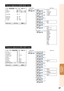 Page 41
37
Useful        
Features
“Screen adjustment (SCR-ADJ)” menu
SEL./ADJ. ENTER END
Resize
Image Shift 0
0
Keystone
OSD Display
Background
Setup Guide
PRJ Mode
Language Front
English On Logo On Border
Pict.
SCR-ADJ PRJ Net. Help
“Projector adjustment (PRJ-ADJ)” menu
SEL./ADJ. ENTER END
Auto Power Off
System Sound
System Lock
hOn On
Auto Restart On
STANDBY Mode Standard
0 min0
Lamp Timer(Life) 100%
Auto Sync On
Pict. SCR
PRJ-ADJNet. Help
Speaker OnAudio Input Audio 1RS-232C 9600bpsFan Mode Normal
Disable...