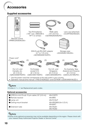 Page 1410
Accessories
Remote control
 T
wo R-6 batteries
 (“AA” size, UM/SUM-3, HP-7 or similar)
Power cord* RGB cable
(10 ' (3.0 m))

Optional accessories
■ 3 RCA to mini D-sub 15 pin cable (10 n (3.0 m))
■ Remote receiver
■ Lamp unit
■ Ceiling-mount bracket
■ Extension tubeAN-C3CP2
AN-MR2
AN-F310LP
AN-XRCM30 (for U.S.A.)
AN-60KT
AN-TK201
AN-TK202
Supplied accessories
For U.S. and
Canada, etc. (6 ' (1.8 m))
 For Europe,
except U.K. (6 ' (1.8 m))
 For U.K. and
Singapore
(6 ' (1.8 m))
 For...