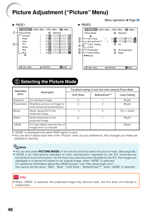 Page 4440
Picture Adjustment (“Picture” Menu)
Standard
Presentation
Movie
Game
*sRGB
QPAGE1 QPAGE2
Picture Mode
Contrast 0 0
0
0
BrightColorTint0
Sharp
Standard
SEL./ADJ. ENTER END 0
0
Red
Blue
Picture
SCR - ADJ PRJ - ADJ Help1
2
For standard image
Brightens portions of image for
more enhanced presentations.
Gives natural tint to the
projected image.
Gives sharpness to the
projected image.
For high fidelity reproduction of
images from a computer.
Picture Mode
CLR Temp
BrilliantColor
TM
C.M.S. Setting
C.M.S....