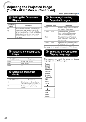 Page 4844
The projector can switch the on-screen display
language among 15 languages.
Selectable items
Front
Ceiling + Front
Rear
Ceiling + Rear Description
Normal image (Projected from
the front of the screen)
Inverted image (Projected
from the front of the screen
with an inverted projector)
Reversed image (Projected
from the rear of the screen or
with a mirror)
Reversed and inverted image
(Projected with a mirror)
6
6 6
6
6 Selecting the Setup
Guide
8
8 8
8
8Selecting the On-screen
Display Language
Selectable...