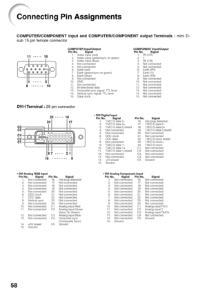 Page 6258
COMPUTER/COMPONENT input and COMPUTER/COMPONENT output Terminals : mini D-
sub 15 pin female connector
COMPUTER Input/Output Pin No. Signal
  1. Video input (red)
  2. Video input (green/sync on green)
  3. Video input (blue)
  4. Not connected
  5. Not connected
  6. Earth (red)
  7. Earth (green/sync on green)
  8. Earth (blue)
  9. Not connected
10. GND
11. Not connected
12. Bi-directional data
13. Horizontal sync signal: TTL level
14. Vertical sync signal: TTL level
15. Data clock COMPONENT...