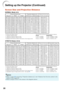 Page 2420
Setting up the Projector (Continued)
300(762 cm)
270 (686 cm)
250 (635 cm)
200 (508 cm)
150 (381 cm)
100 (254 cm)
84 (213 cm)
80 (203 cm)
72 (183 cm)
60 (152 cm)
40 (102 cm) 610 cm (240
)
549 cm (216 )
508 cm (200 )
406 cm (160 )
305 cm (120 )
203 cm (80 )
171 cm (67 )
163 cm (64 )
146 cm (58 )
122 cm (48 )
81 cm (32 ) 48 cm
44 cm
40 cm
32 cm
24 cm
16 cm
14 cm
13 cm
12 cm
10 cm
6 cm (19 5/64
)
(17 11/64 )
(15 57/64 )
(12 23/32 )
(9 17/32 )
(6 23/64 )
(5 11/32 )
(5 3/32 )...