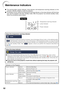 Page 5652
Maintenance Indicators
About the lamp indicator
■When the remaining lamp life becomes 5% or less,  (yellow) and “Change The Lamp” will be
displayed on the screen. When the percentage becomes 0%, it will change to  (red), the lamp will
automatically turn off and then the projector will automatically enter standby mode. At this time, the
lamp indicator will illuminate in red.
■ If you try to turn on the projector a fourth time without replacing the lamp, the projector will
not turn on.
About the...