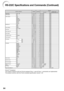 Page 6864
CONTROL CONTENTSPower ONStandby mode
(or 30-second startup time)COMMAND PARAMETERRETURN
Image Shift
OSD Display 
Video System
Background 
Lamp Setting
Auto Sync 
Auto Power Off 
Auto Restart
STANDBY Mode
Auto Keystone
PRJ Mode
Language
Setup Guide
System Sound
Internal Speaker
RGB Frequency 
Check
Fan Mode
Lamp Timer Reset *3 -96 – +96
On
Off
Auto
PAL
SECAM
NTSC4.43
NTSC3.58
PAL-M
PAL-N
PAL-60
Logo
Blue
None
Bright
Eco + Quiet
On
Off
On
Off
On
Off
Standard
Eco
On
Off
Reverse
Invert
English
Deutsch...