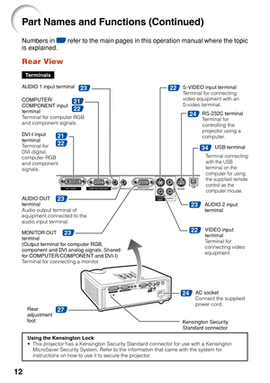 Page 1612
Numbers in Z refer to the main pages in this operation manual where the topic
is explained.
Rear View
Using the Kensington Lock
• This projector has a Kensington Security Standard connector for use with a Kensington
MicroSaver Security System. Refer to the information that came with the system for
instructions on how to use it to secure the projector.
Pa rt Names and Functions (Continued)
27
34
22
22
21
22
23
23
23
23
24
24
21
22
Terminals
A UDIO 2 input
terminal
S-VIDEO input terminal
Te r
minal for...