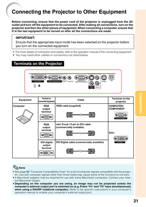 Page 2521
Connections
Before connecting, ensure that the power cord of the projector is unplugged from the AC
outlet and turn off the equipment to be connected. After making all conn\
ections, turn on the
projector and then the other pieces of equipment. When connecting a computer, ensure that
it is the last equipment to be turned on after all the connections are m\
ade.
IMPORTANT:
Ensure that the appropriate input mode has been selected on the projector before
you turn on the connected equipment.
•For more...