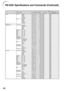 Page 6460
CONTROL CONTENTSPower ONStandby mode
(or 30-second startup time)COMMAND PARAMETERRETURN
Resize
ALL Reset
Computer INPUT
DVI INPUT OK or ERR
OK or ERR
OK or ERR
OK or ERR
OK or ERR
OK or ERR
OK or ERR
OK or ERR
OK or ERR
OK or ERR
OK or ERR
OK or ERR
OK or ERR
OK or ERR
OK or ERR
OK or ERR
OK or ERR
OK or ERR
OK or ERR
OK or ERR
OK or ERR
OK or ERR
OK or ERR
OK or ERR
OK or ERR
OK or ERR
OK or ERR
OK or ERR
OK or ERR
OK or ERR
OK or ERR
OK or ERR
OK or ERR
OK or ERR
OK or ERR
OK or ERR
OK or ERR
OK or...
