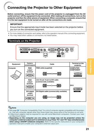 Page 2521
Connections
Before connecting, ensure that the power cord of the projector is unplugged from the AC
outlet and turn off the equipment to be connected. After making all conn\
ections, turn on the
projector and then the other pieces of equipment. When connecting a computer, ensure that
it is the last equipment to be turned on after all the connections are m\
ade.
IMPORTANT:
Ensure that the appropriate input mode has been selected on the projector before
you turn on the connected equipment.
•For more...