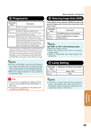 Page 4743
Useful
Features
55 55
5  Progressive
•In NTSC or PAL60Hz, even if the 3D Progres-
sive mode has been set, the three-two pull
down enhancement will be enabled automati-
cally when the film source has been entered.
• When the image is blurred or noisy, switch to
the optimal mode.
* The film source is a digital video recording with the
original encoded as is at 24 frames/second. The
projector can convert this film source to progres-
sive video at 60 frames/second with NTSC and
PAL60Hz or at 50...